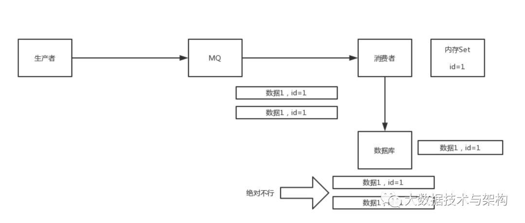 消息队列常见面试问题小集合_面试_18