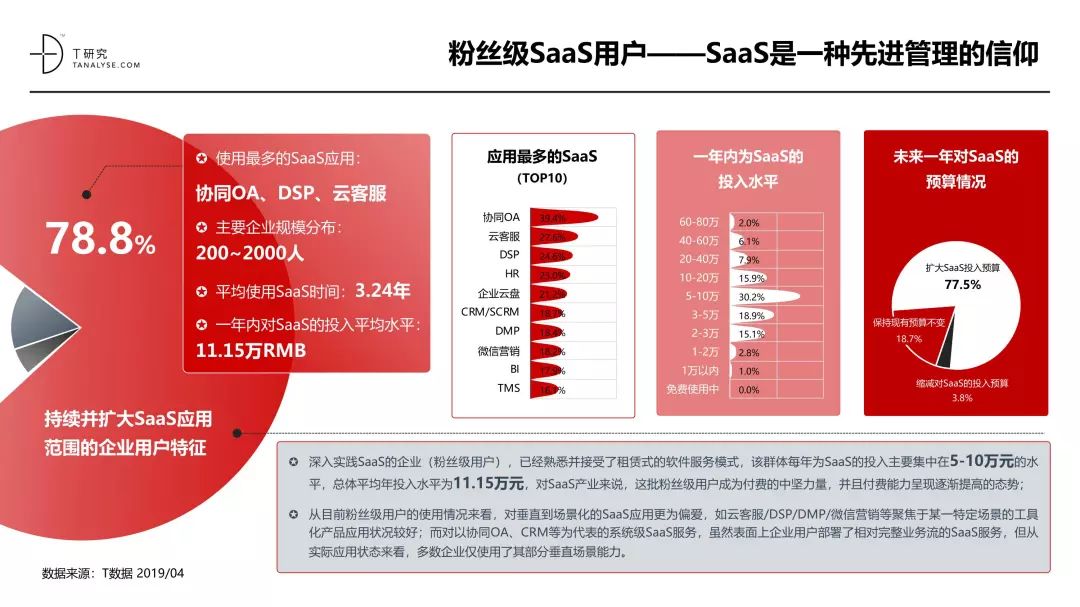 中国SaaS产业研究报告_SaaS_35