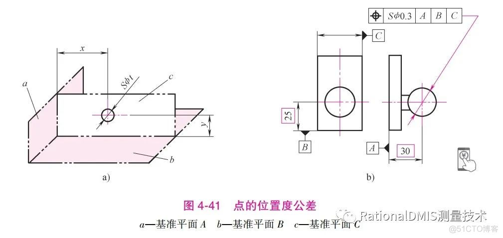 RationalDMIS 2020 位置度计算方法_RationalDMIS_20