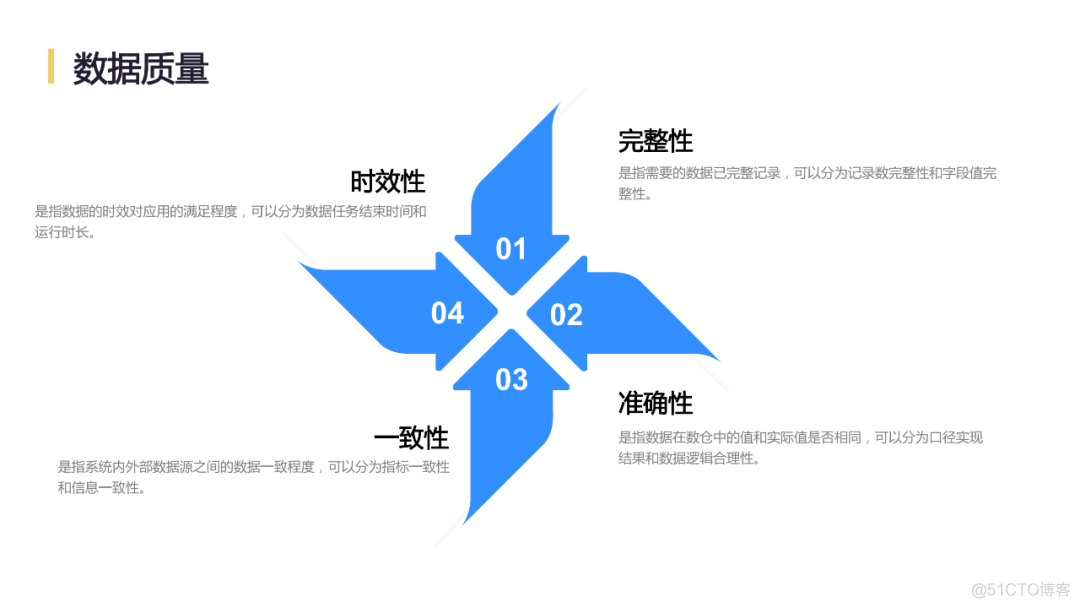 网易互联网产品数据中台实践_数据中台_22