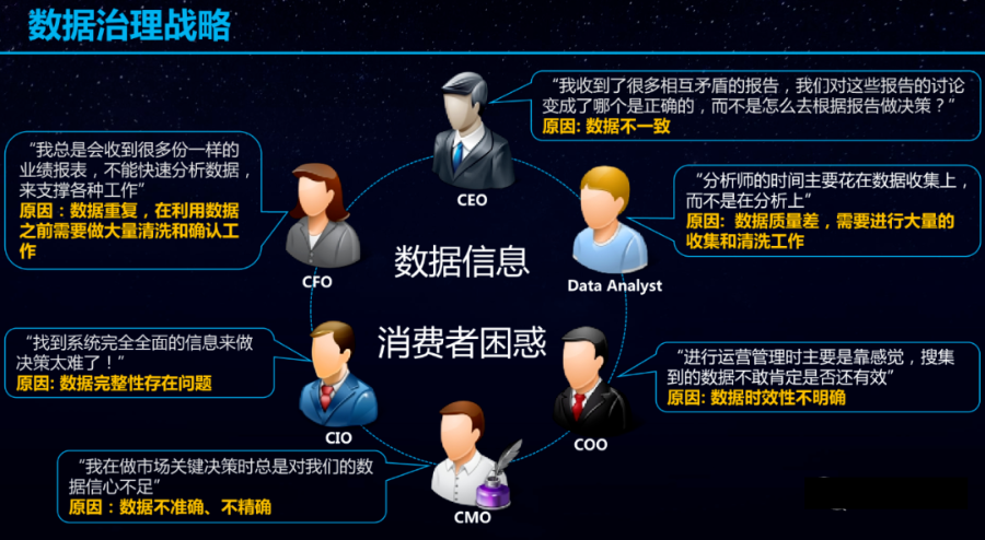 数据治理架构规划设计方案(ppt)_架构 设计  服务架构_11