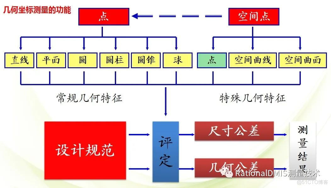 几何公差之基准的定义和3-2-1原则_经验分享_04