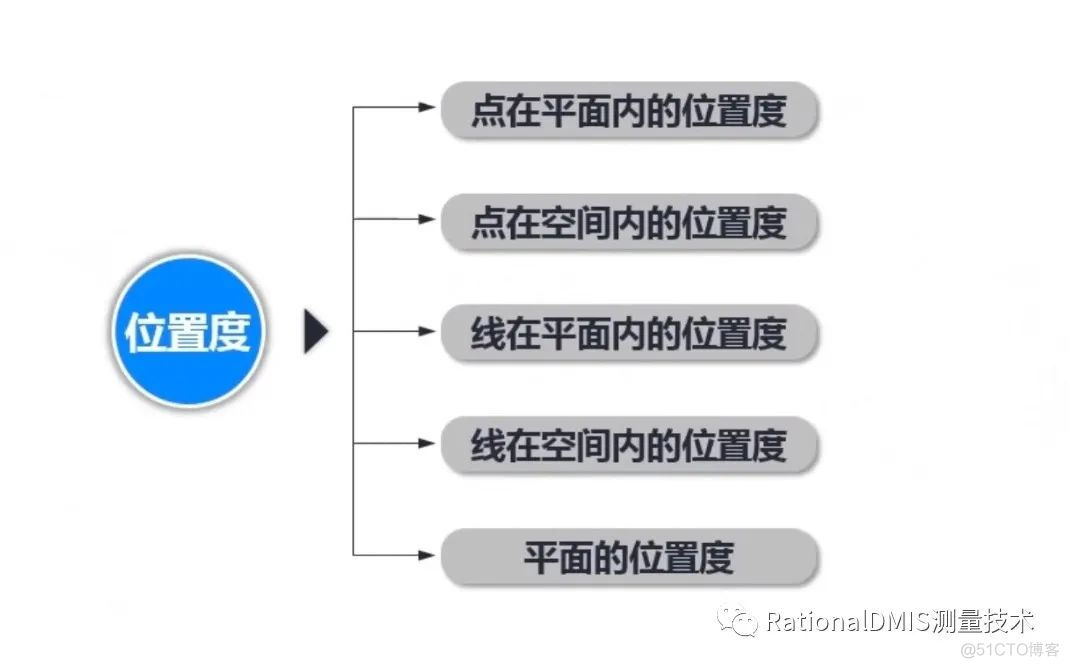 RationalDMIS 2020 位置度计算方法_位置度计算方法_07