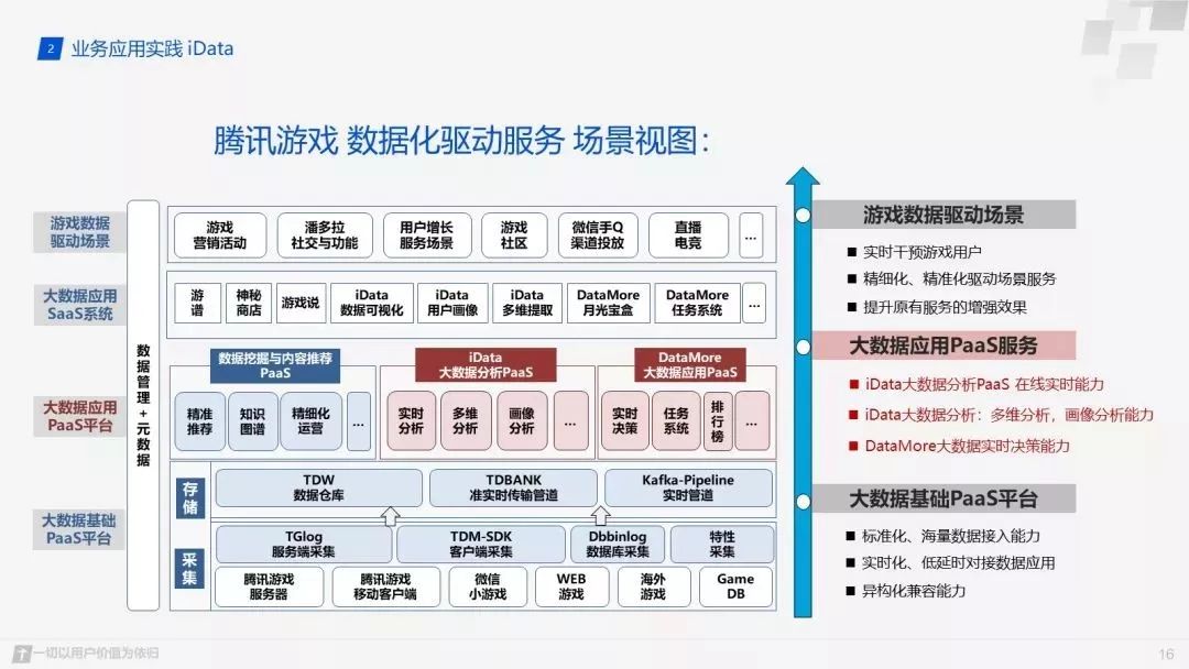 除了立体监控，Clickhouse在腾讯实现了哪些牛逼应用_大数据技术_15