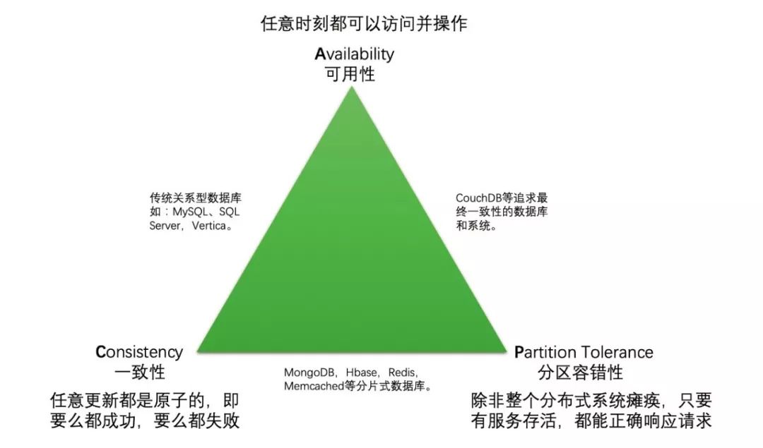 支付宝的架构到底有多牛逼！骚操作都在这里了！_集群_10