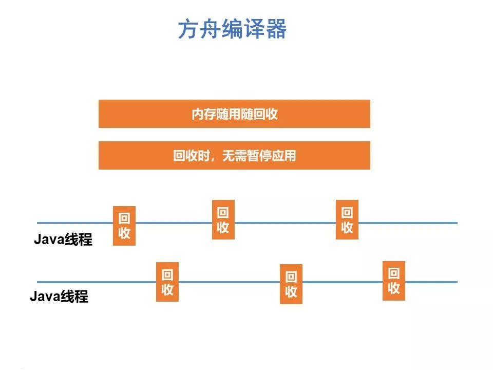 “鸿蒙”操作系统关键特性解读_操作系统_21