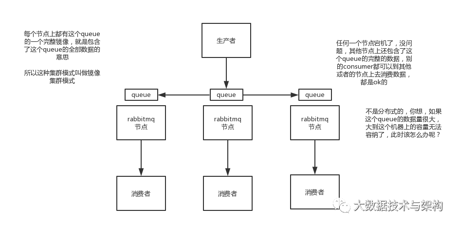 消息队列常见面试问题小集合_面试_11