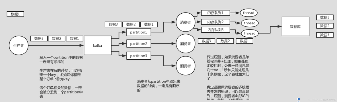 MQ相关（优缺点，技术选型，高可用）_分布式中间件_12