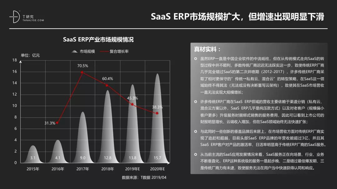 中国SaaS产业研究报告_大数据技术_18