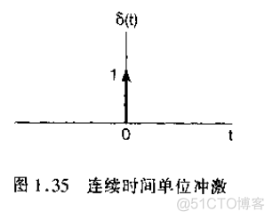 信号与系统_信号_21