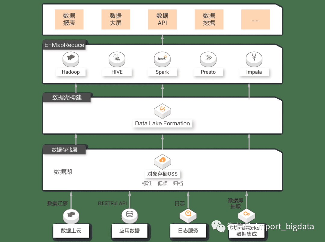 我们在学习Flink的时候，到底在学习什么？_Flink_07