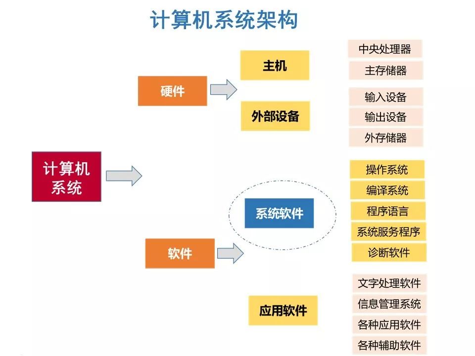 “鸿蒙”操作系统关键特性解读_鸿蒙_03