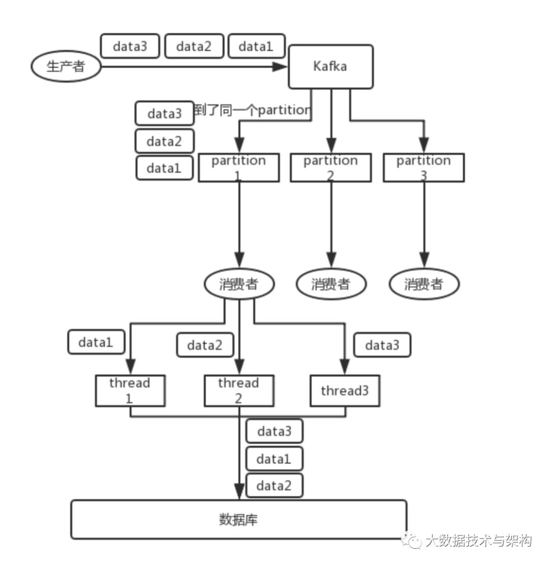 消息队列常见面试问题小集合_消息队列_24