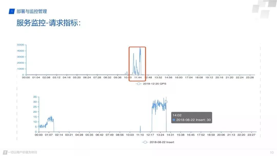 除了立体监控，Clickhouse在腾讯实现了哪些牛逼应用_大数据技术_11