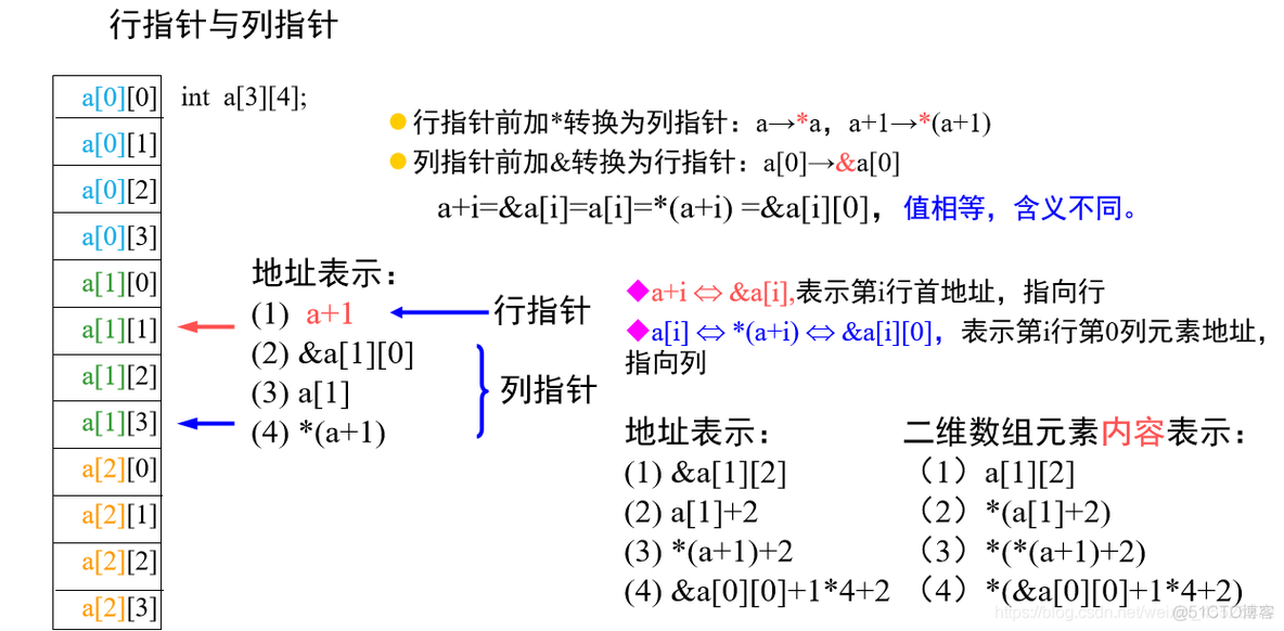 C语言学习——指针精华（1）_C语言_20