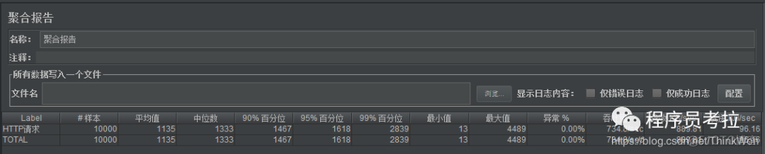 史上最强 Tomcat8 性能优化实战！_Tomcat_47