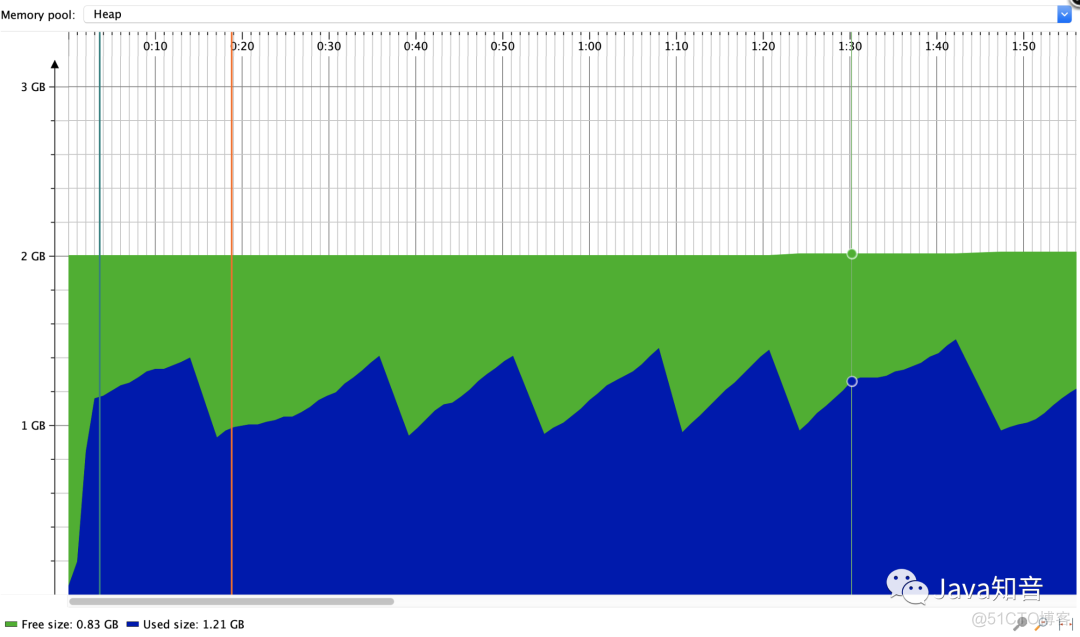 Excel大批量数据的导入和导出，如何做优化？_Excel_08