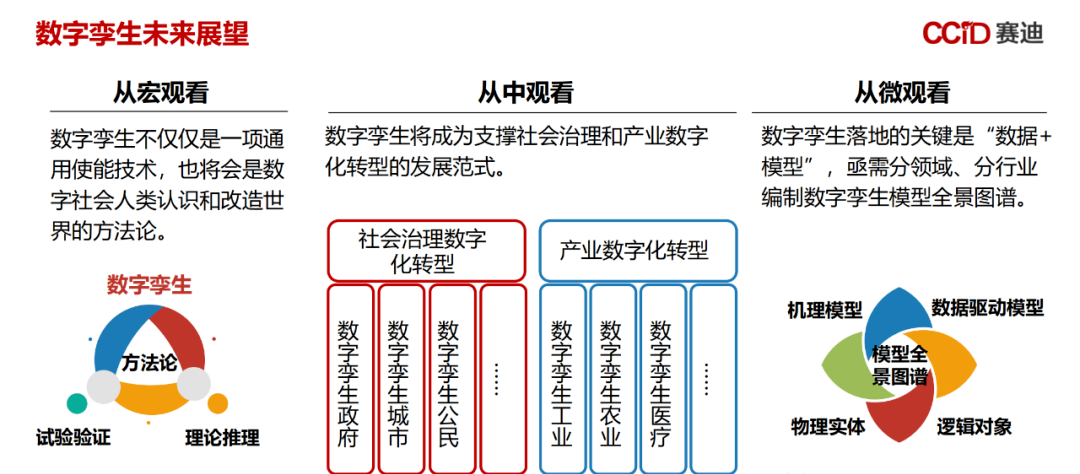 数字孪生白皮书（附下载）_数据 大数据  数据治理_27