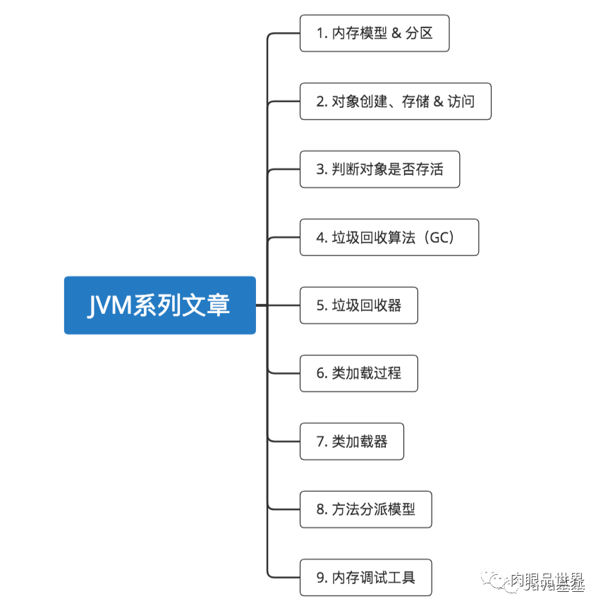 秒懂JVM 虚拟机图文详解！_JVM