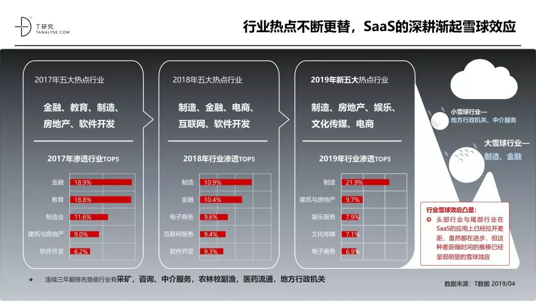 中国SaaS产业研究报告_SaaS_06