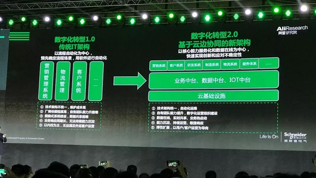 一文讲透数字化转型的本质！_数字化 数字化转型  技术_13