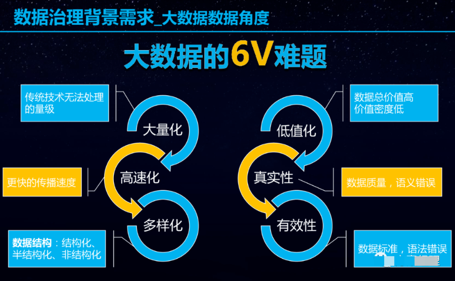 数据治理架构规划设计方案(ppt)_架构 设计  服务架构_06