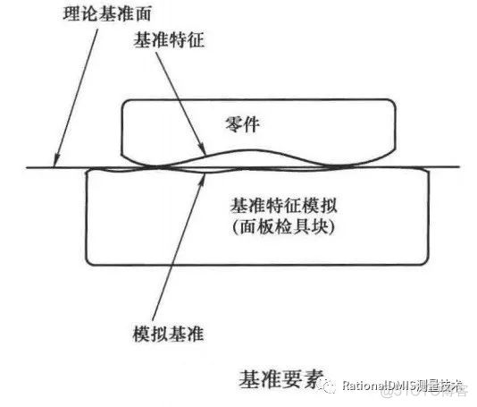 几何公差之基准的定义和3-2-1原则_经验分享_26