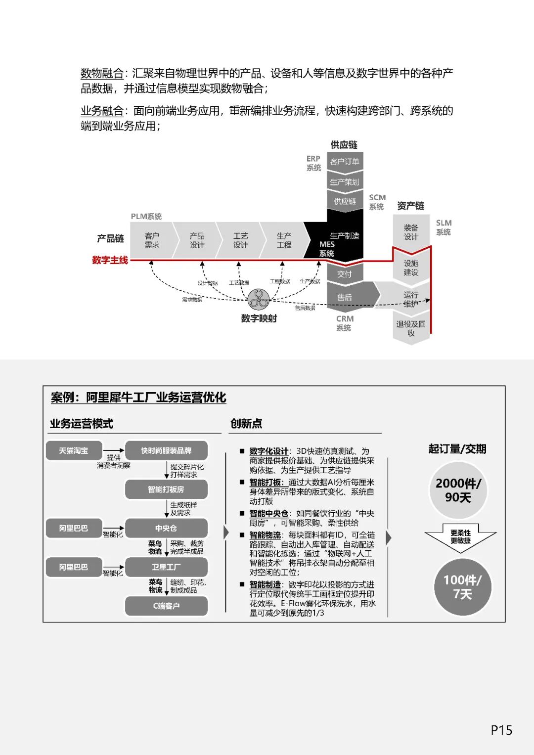 企业数字化转型之道（值得收藏）_数字化 数字化转型  技术_17