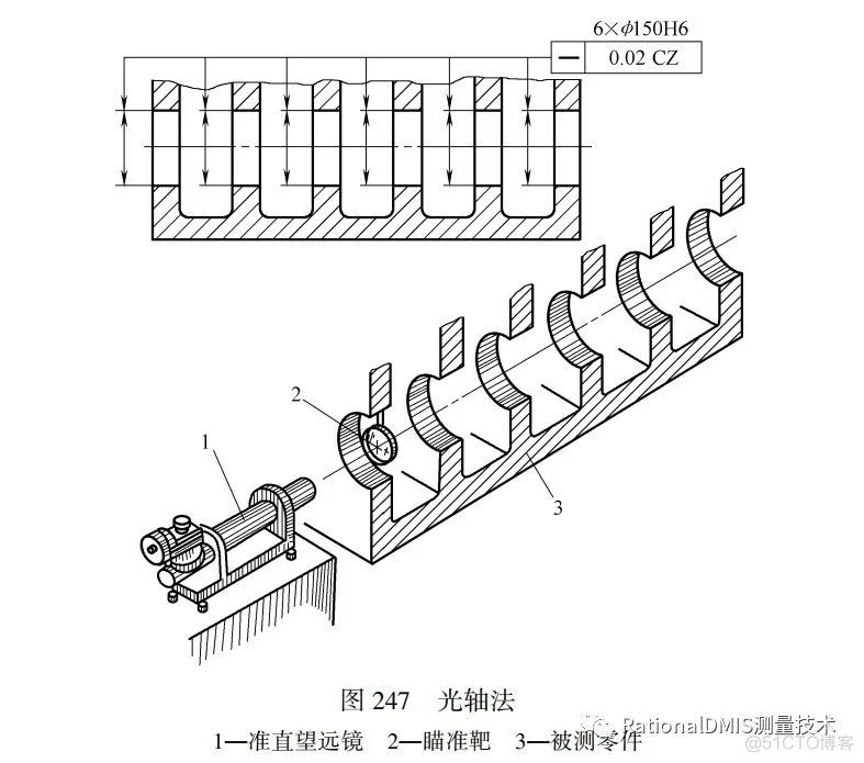 直线度基础知识（几何公差）2020_经验分享_28