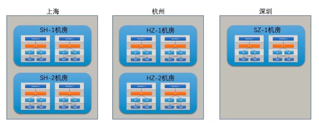 支付宝的架构到底有多牛逼！骚操作都在这里了！_集群_07