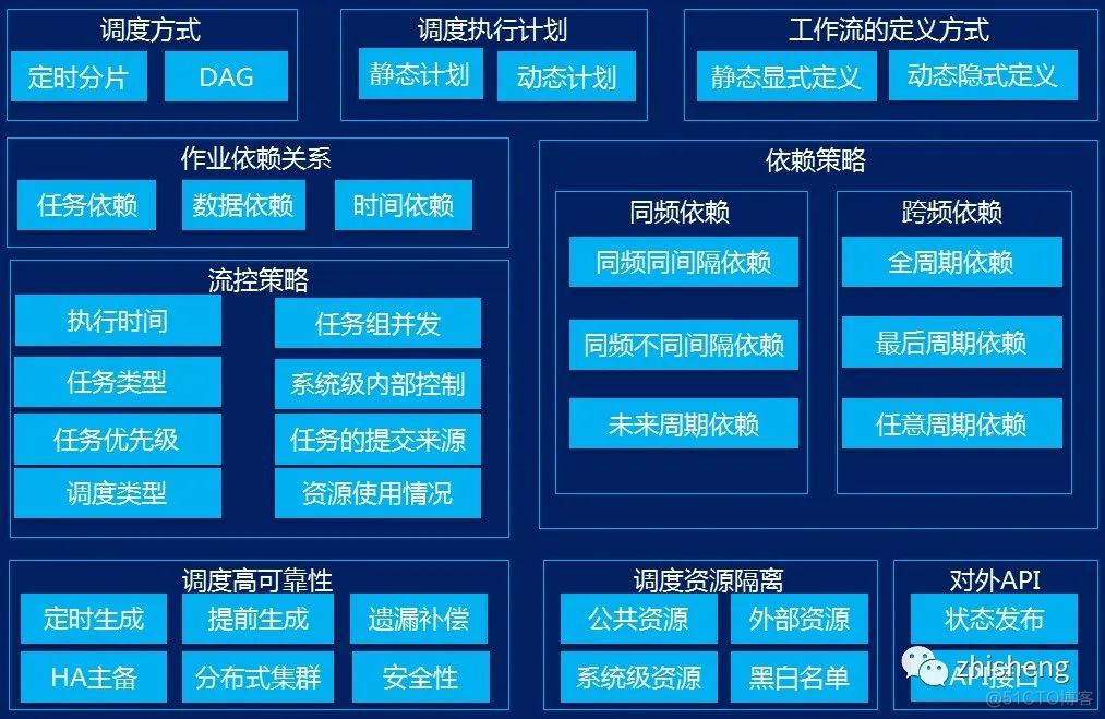 干货：数据中台的深度思考与总结_数据中台_11