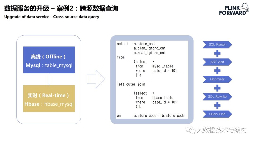 菜鸟供应链实时数据技术架构的演进_大数据技术_19