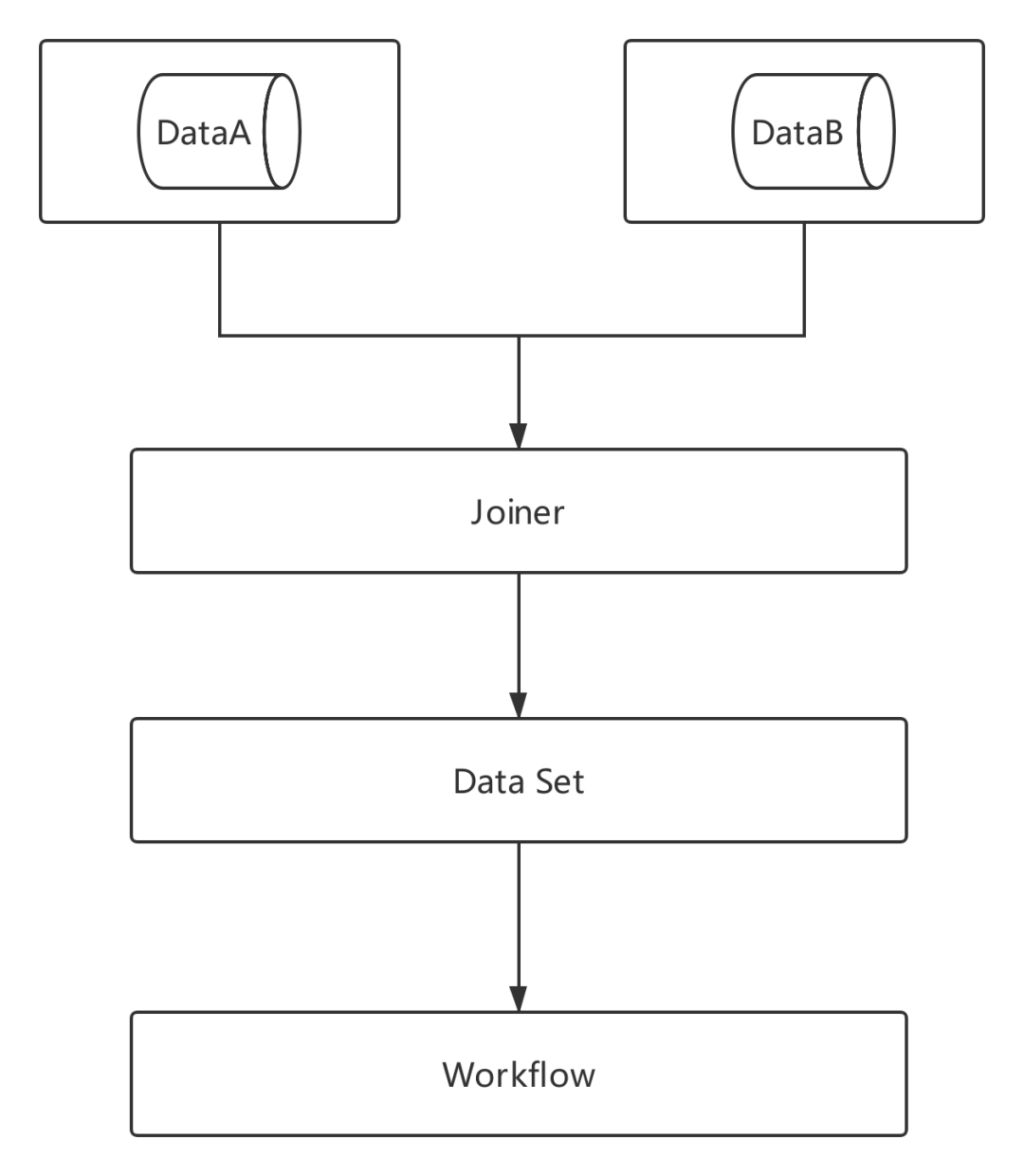 Apache Beam 大数据处理一站式分析_大数据技术_10