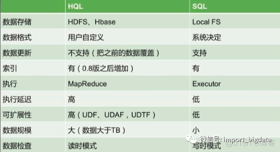 硬刚Hive | 4万字基础调优面试小总结_大数据技术_29