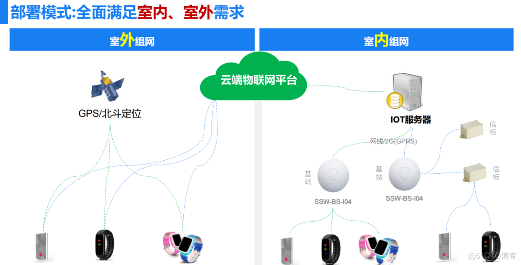 智慧物联解决方案 50页PPT_物联网_22