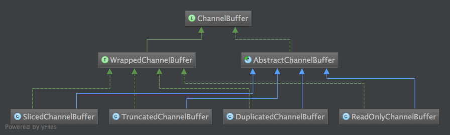 Netty源码解析1-Buffer_Netty源码_03