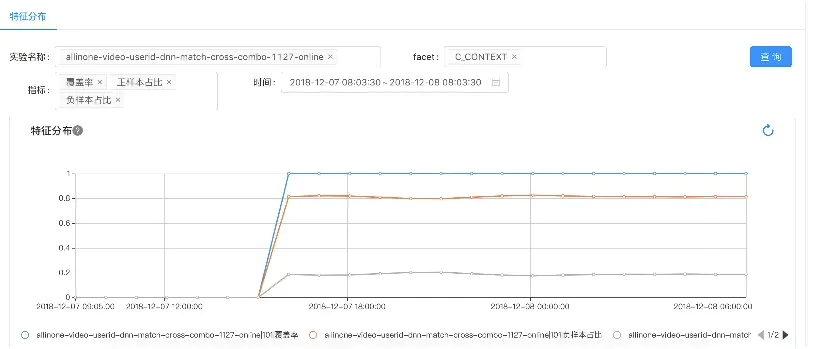 ES实现百亿级数据实时分析实战案例_大数据技术_03