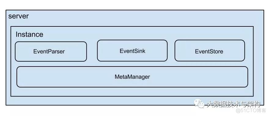 MySQL Binlog同步HDFS的方案_数据库_02