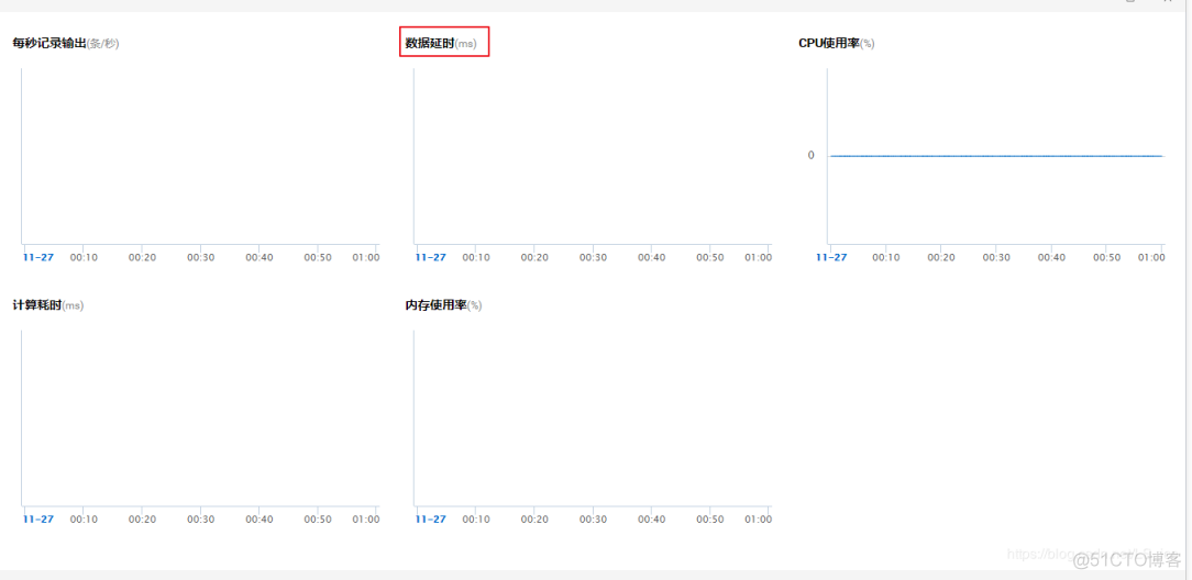 Flink实战（八十八）：监控（五）全链路端到端延迟的测量方法_大数据技术