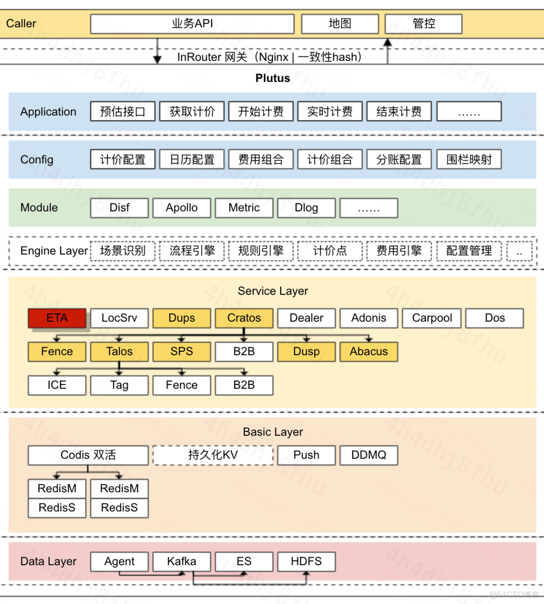 计价系统在滴滴的应用与实践_linkedlist  量子计算  操作_04