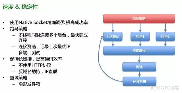 最强IM软件微信陌陌架构怎么实现，25页ppt解读_架构实现_22