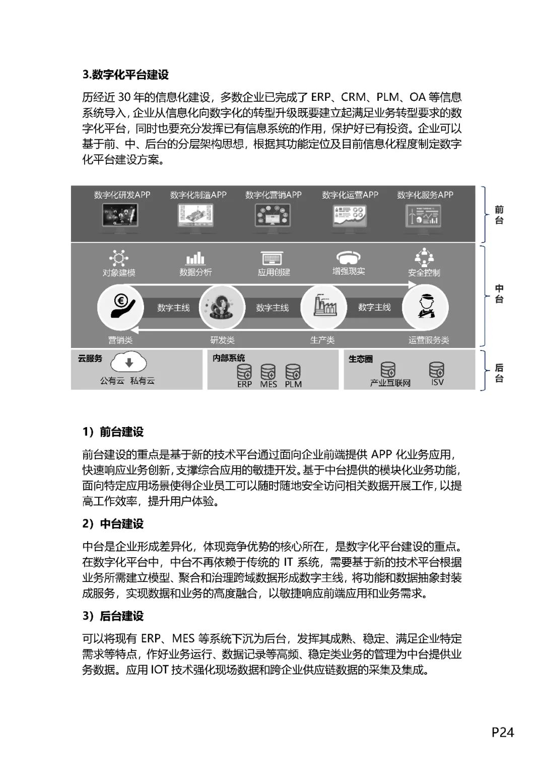 企业数字化转型之道（值得收藏）_数字化 数字化转型  技术_26