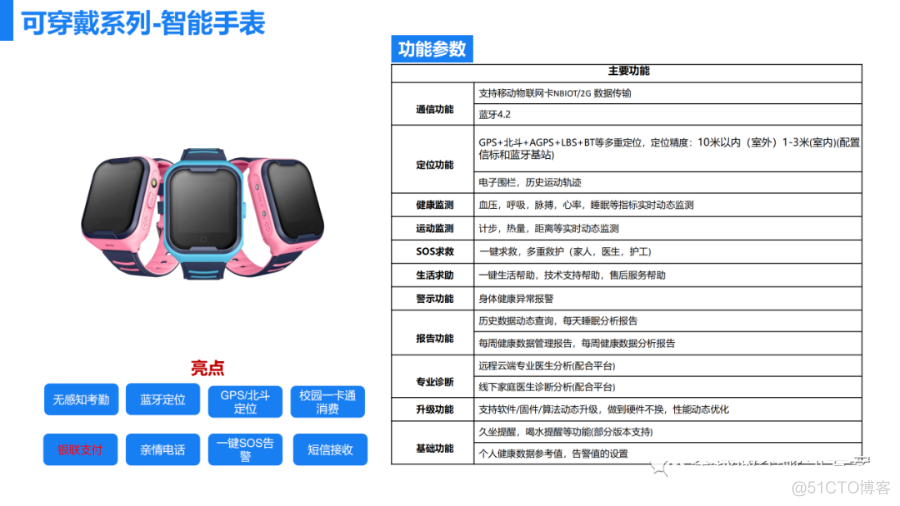 智慧物联解决方案 50页PPT_物联网_19