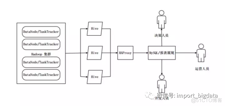 硬刚Hive | 4万字基础调优面试小总结_大数据技术_10