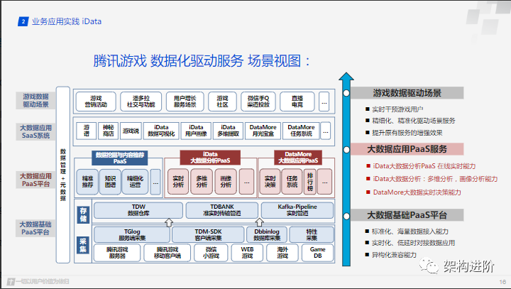 騰訊clickhouse分析業務最佳實踐