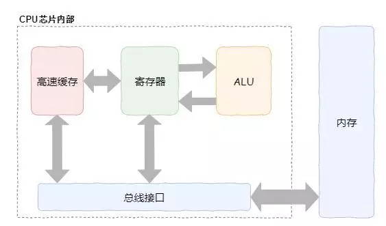 这些底层技术才是一个优秀架构师必须掌握的_架构师_04