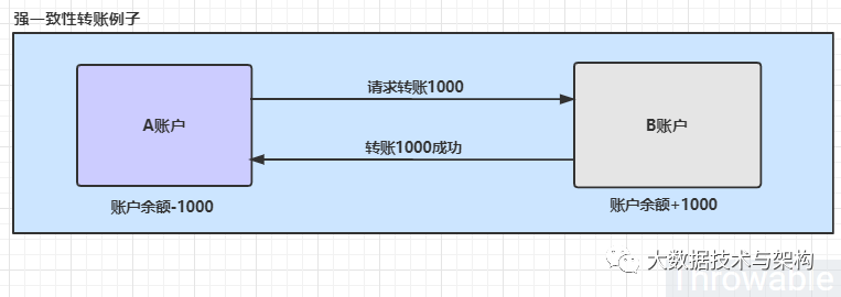 一个基于RabbitMQ的可复用的事务消息方案_RabbitMQ_05