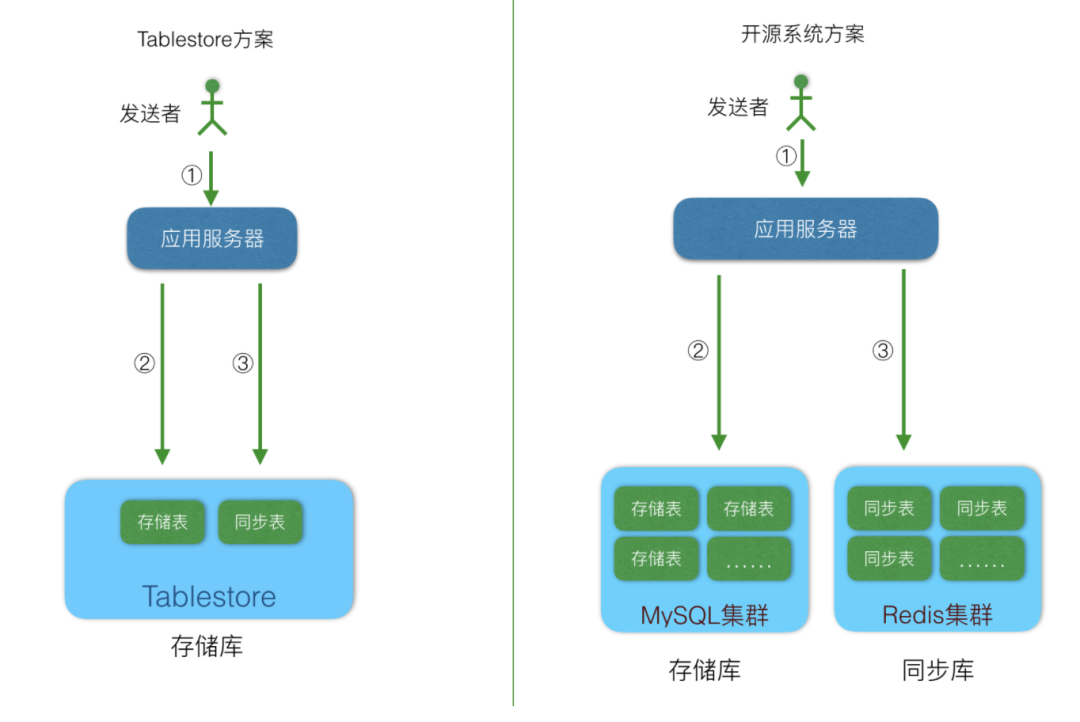 Feed流系统设计_社会时事_05