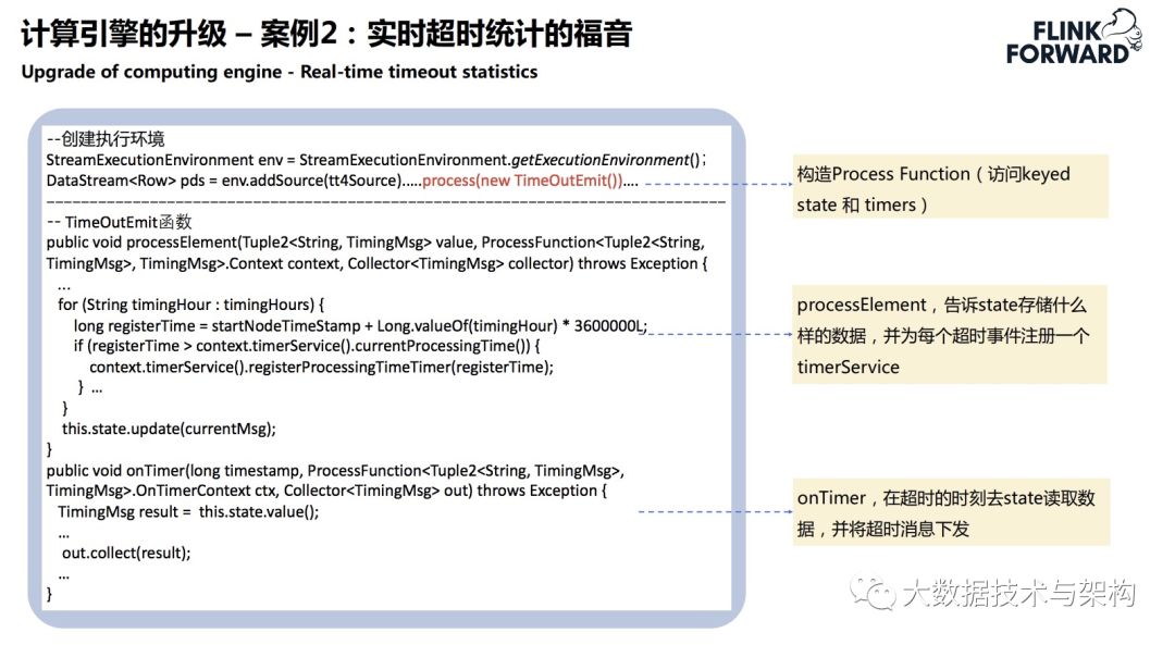 菜鸟供应链实时数据技术架构的演进_大数据技术_14