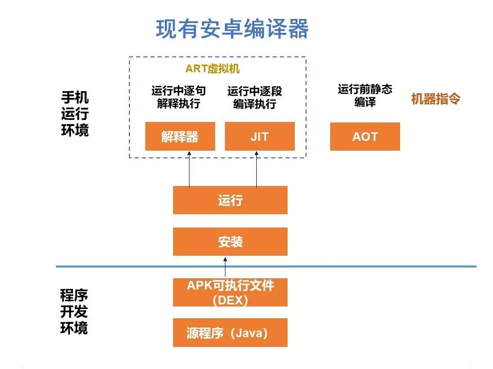 “鸿蒙”操作系统关键特性解读_鸿蒙_18